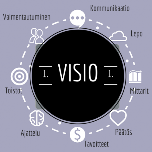 B2B-myynti ja huippu-urheilu yhtäläisyydet