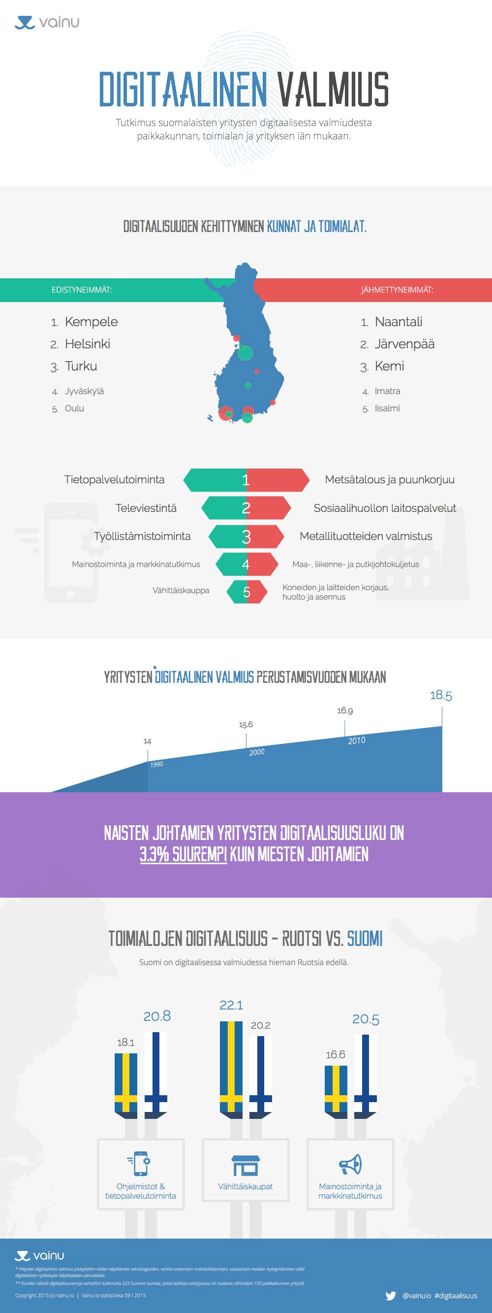 Digitaalinen_valmius (1)