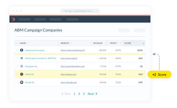 Score companies based on detailed company information