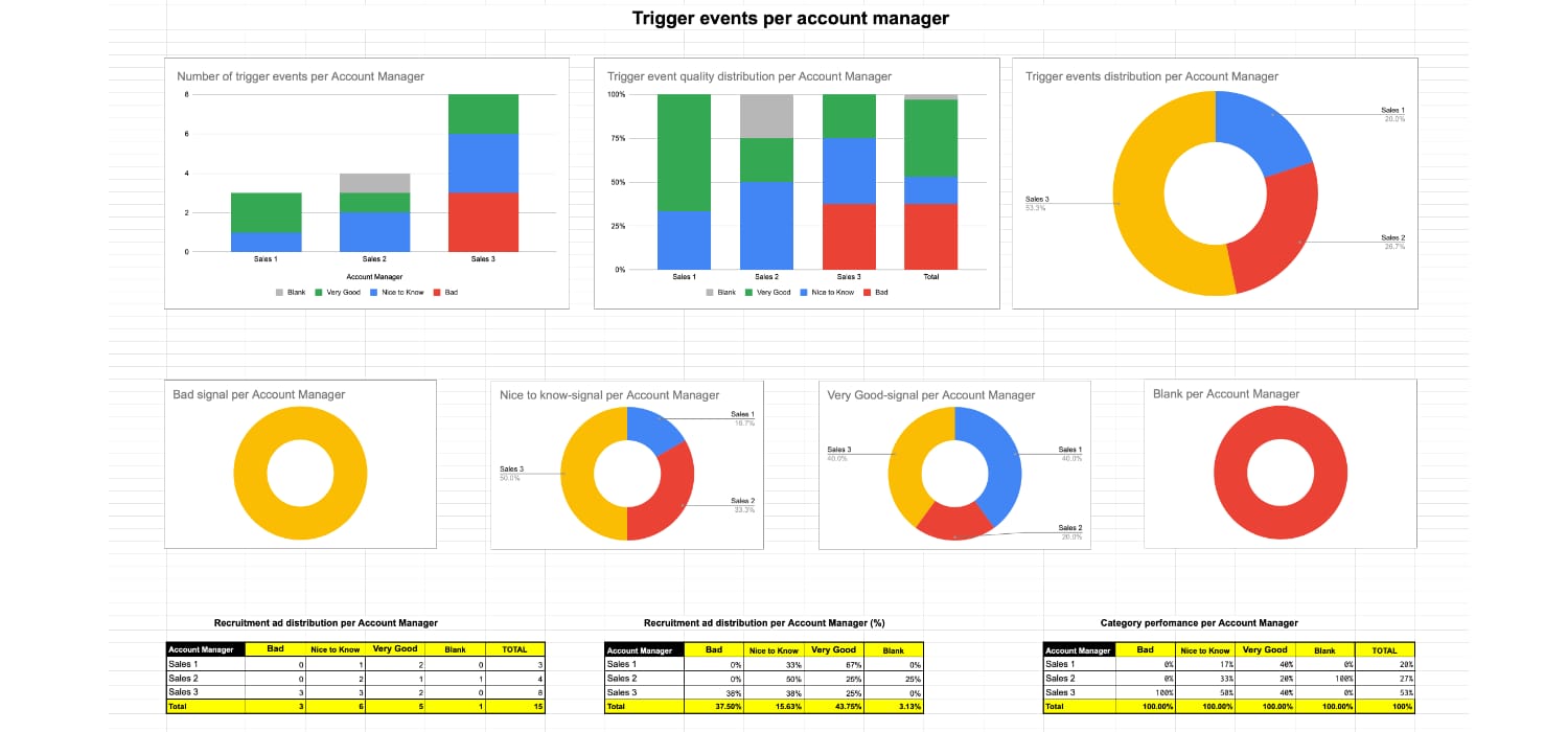 A DIY Dashboard To Track New Sales Opportunities [Template Included]