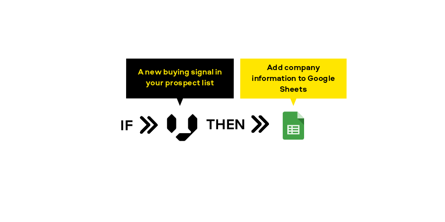 Add company information from Vainu to Google Sheets