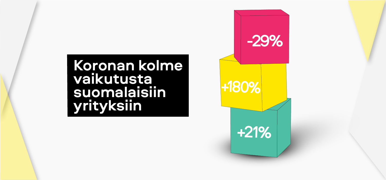 Koronan kolme vaikutusta suomalaisiin yrityksiin