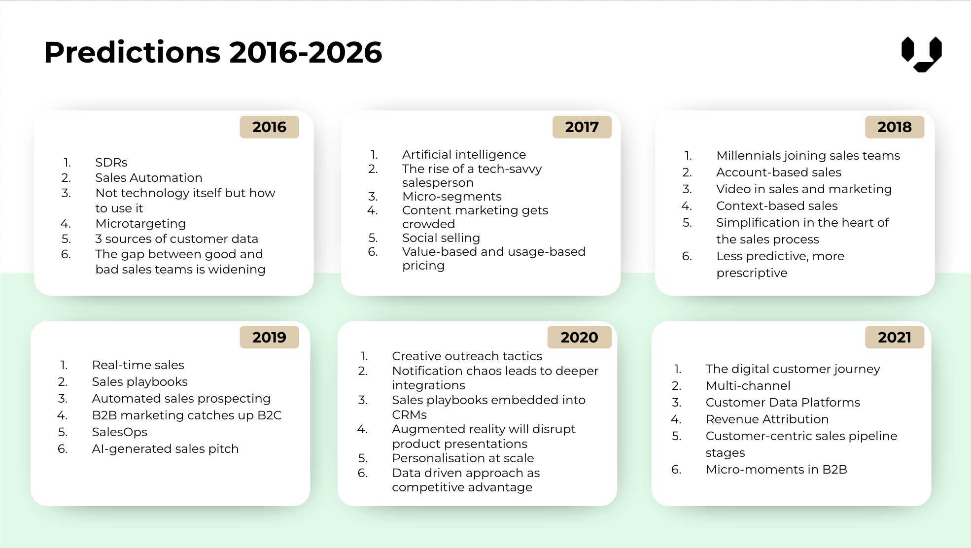 Predictions 2016-2026 a