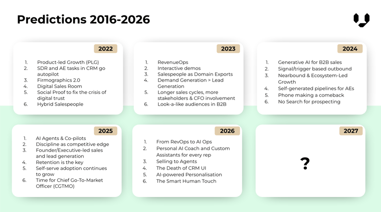 Predictions 2016-2026 b