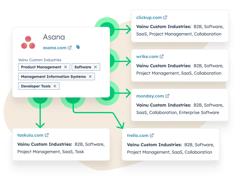 Vainu Similar Companies in HubSpot