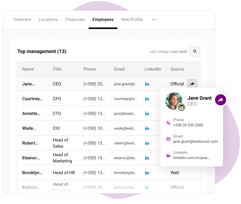 Vainu's Nordic database and decision maker data