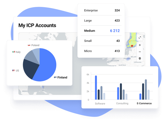 Three charts showing location, company size, and industry breakdowns of a company's ICP accounts