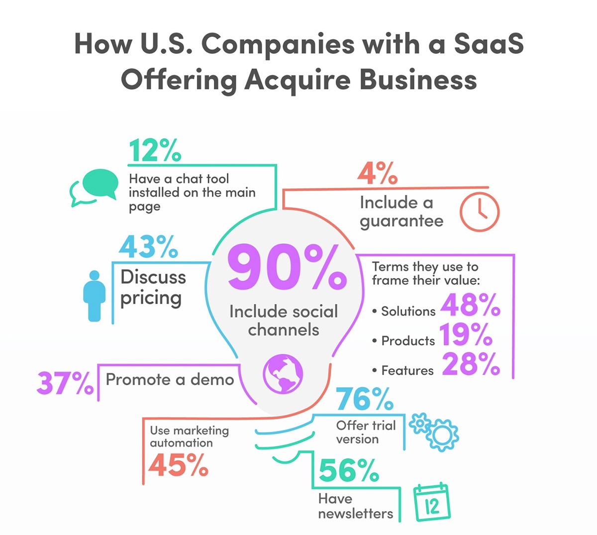 SaaS Company Analysis